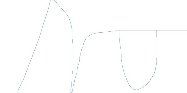 grafik